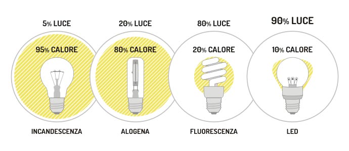 Pi efficienza e sicurezza